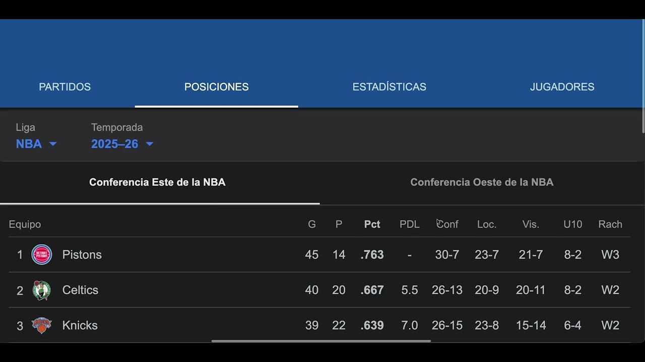 NBA 2025-2026 Standings: Week 19