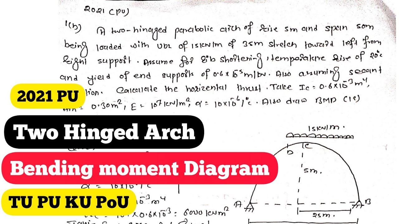 Two Hinged Arch | Theory of Structure 2 | Numerical | 2021 PU | TU 2073
