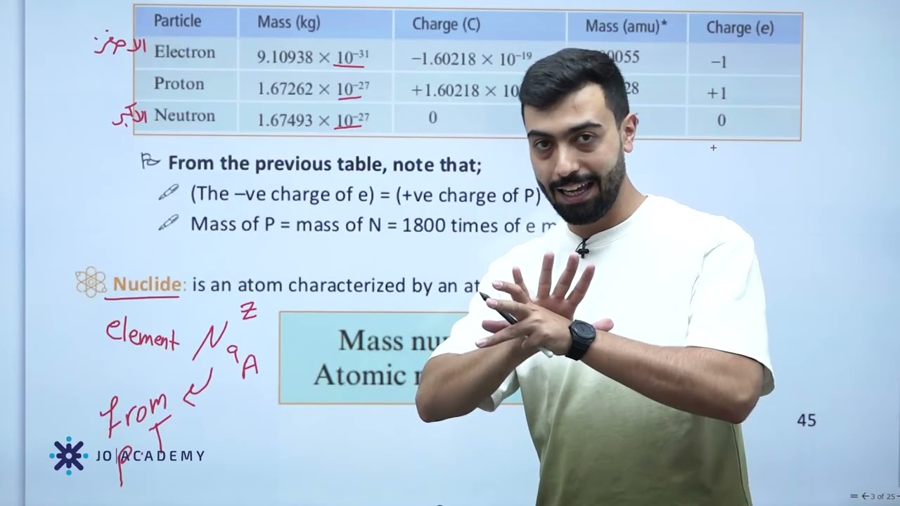 Chapter 2 (part 1) atomic structure & isotopes