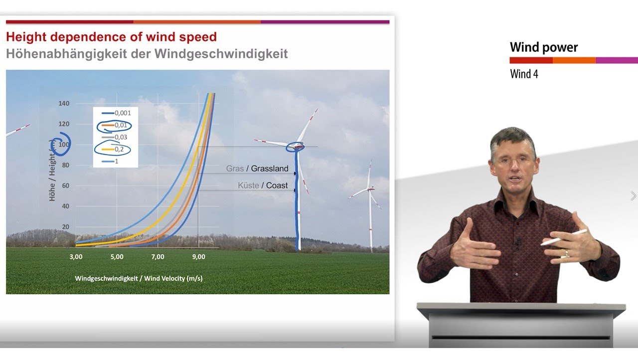 Wind Resources 4