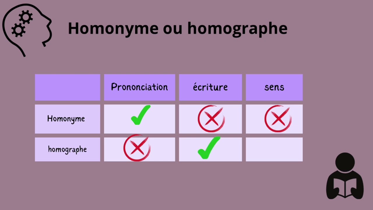 Homonymes ou homographes ? Quelles sont les diff&eacute;rences entre ces deux l&agrave; ?
