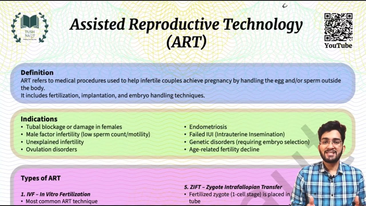 Assisted Reproductive Technology - ART 