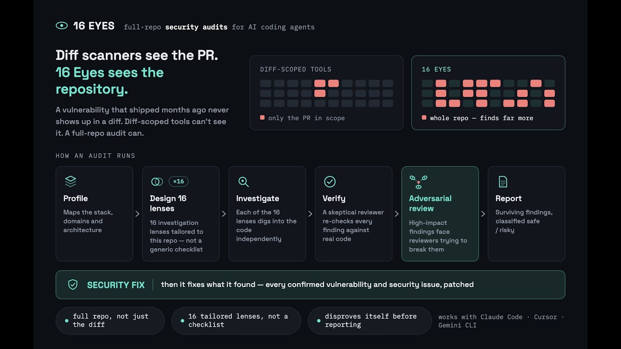 16 Eyes: Full Repo Security Review for AI Skill