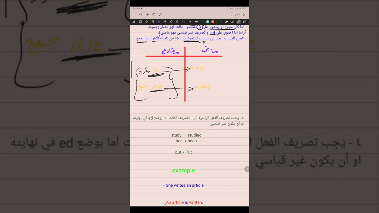الثاني متوسط الوحده الخامسه الدرس الرابع + الخامس المبني للمجهول بصيغة المضارع البسيط passive 