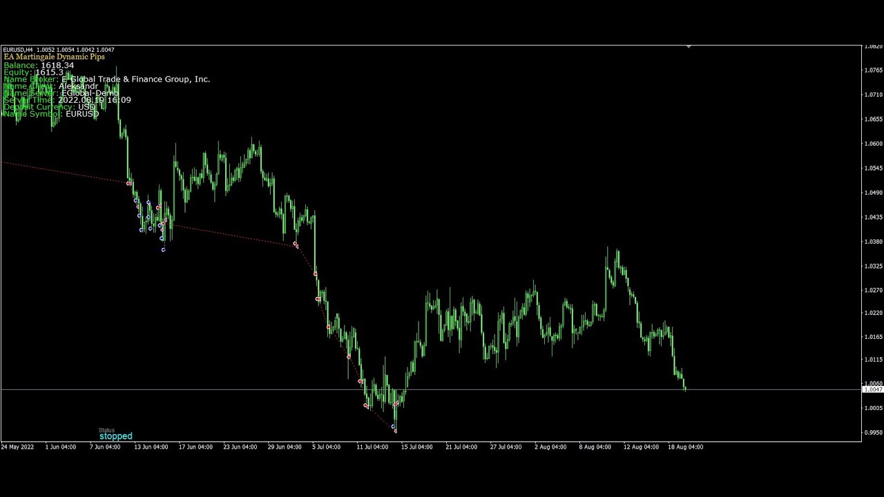 EA Martingale Dynamic Pips MQL 4.