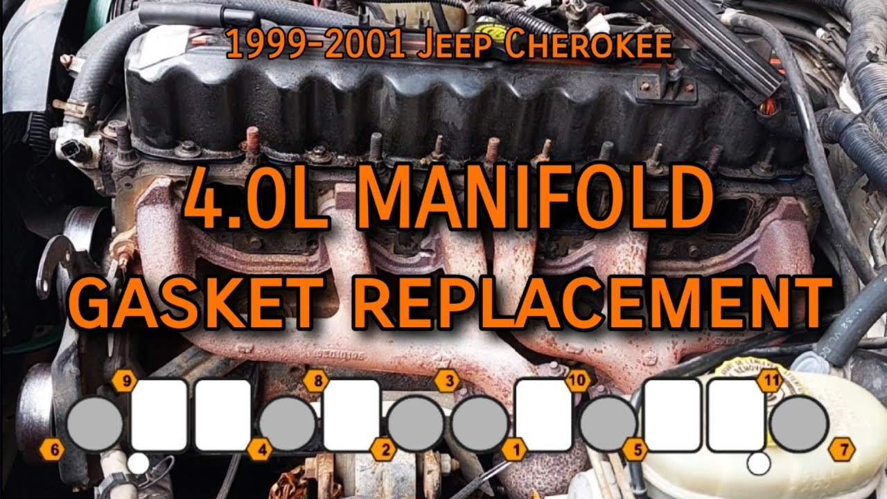 Jeep Cherokee: Intake Manifold Removal & Install/ Gasket Replacement 1999-2006 4.0L ['99-'01 XJ]