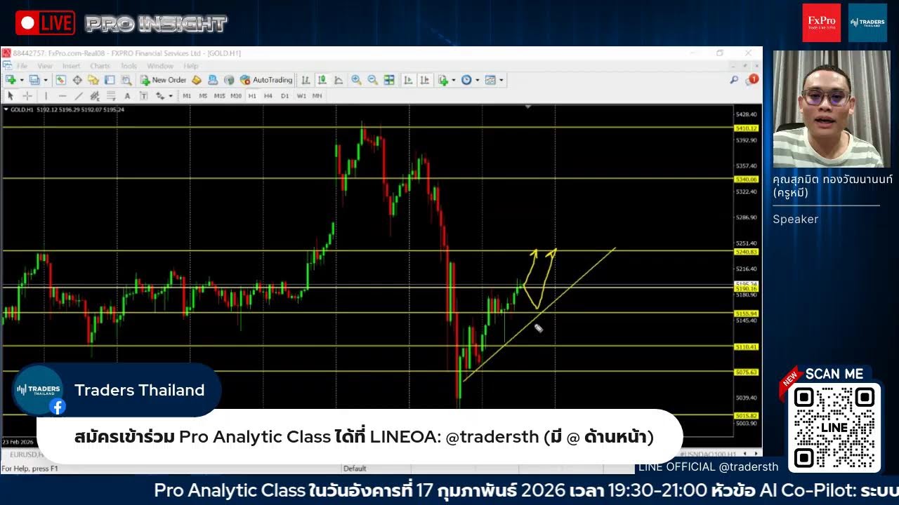 Pro Insights เจาะลึกข่าวเทรด – (04/03/2026)