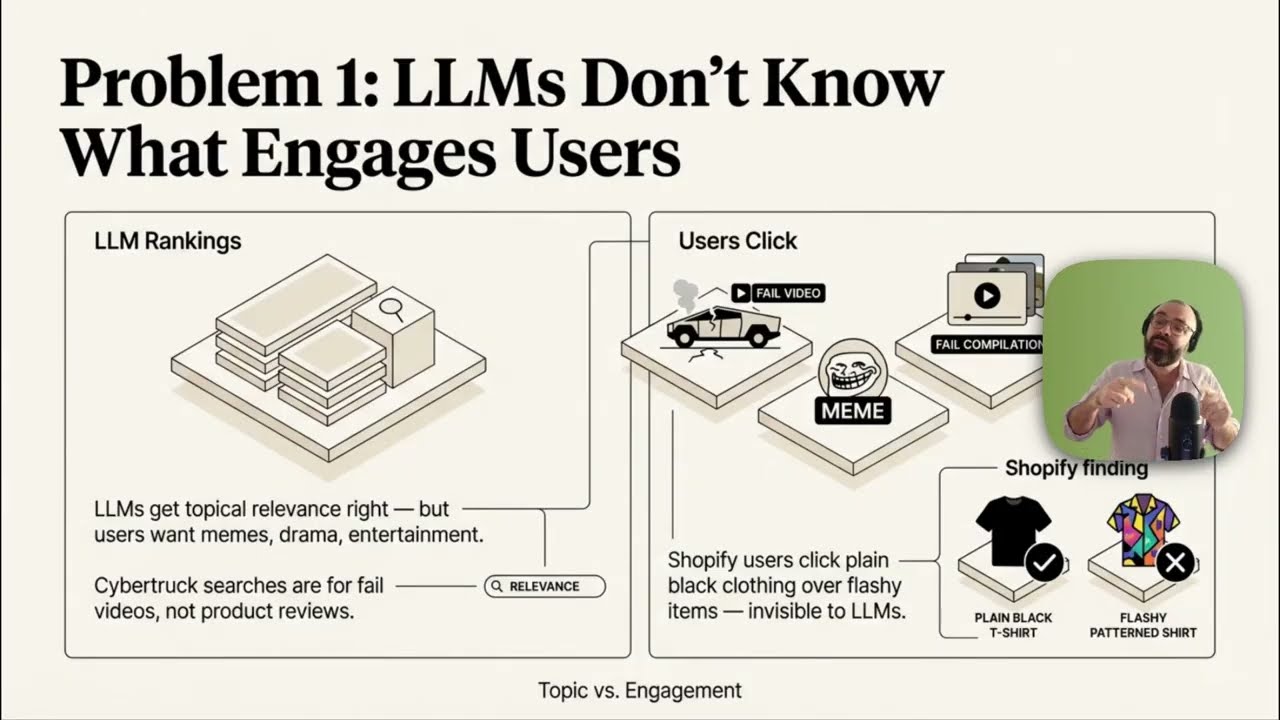 Why LLM Judges Suck, in Less Than 5 Minutes