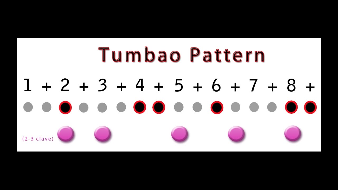 Tumbao with 2-3 Clave Audio Visual