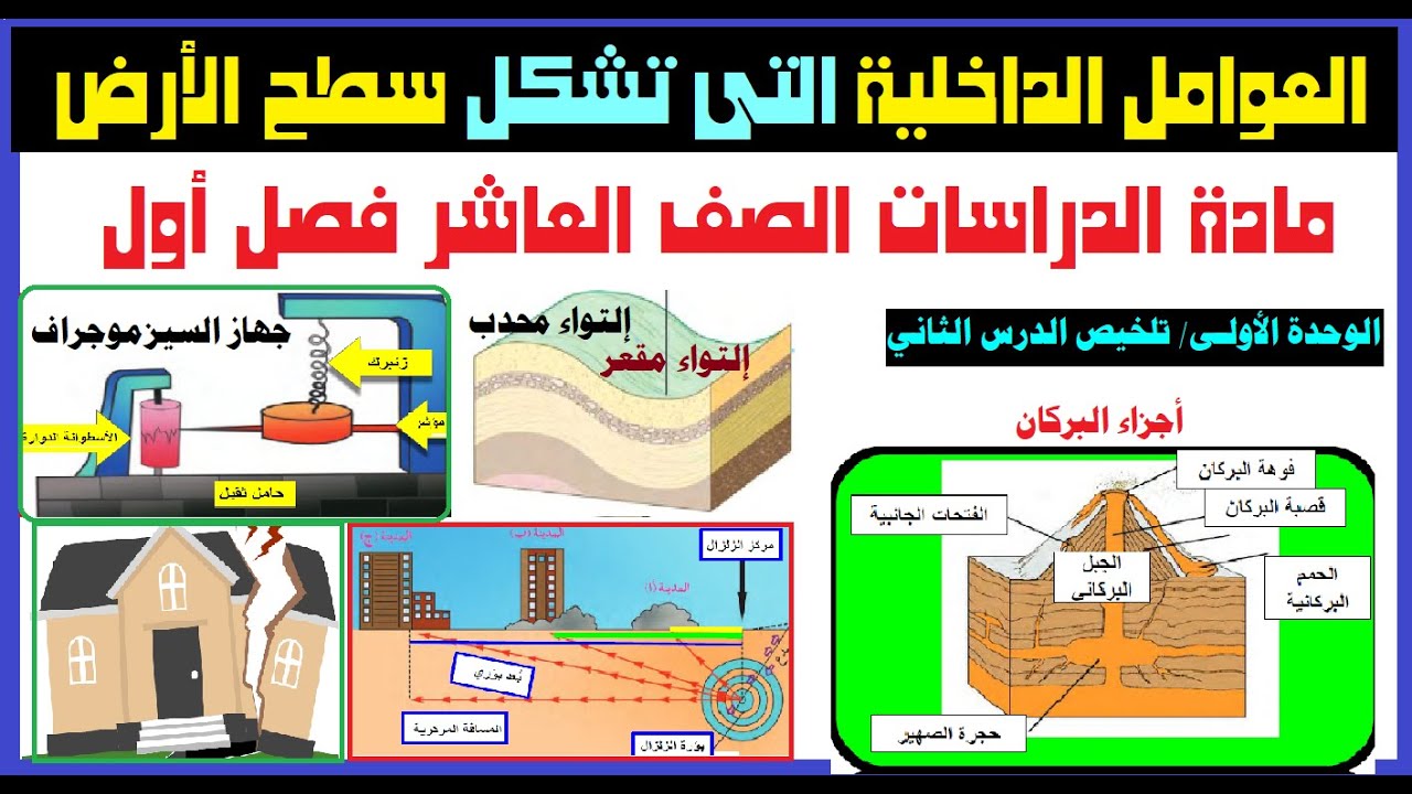 العوامل الداخلية التى تسهم في تشكيل سطح الأرض| الصف 10 سلطنة عُمان