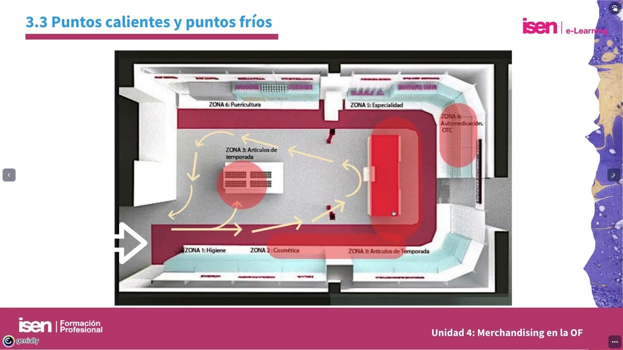 Circulación, puntos calientes y puntos fríos en la farmacia. TFP Disposición y Venta U4