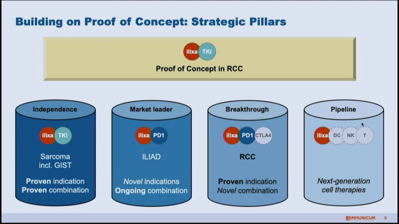 Immunicum | BioStock Life Science Summit 2020