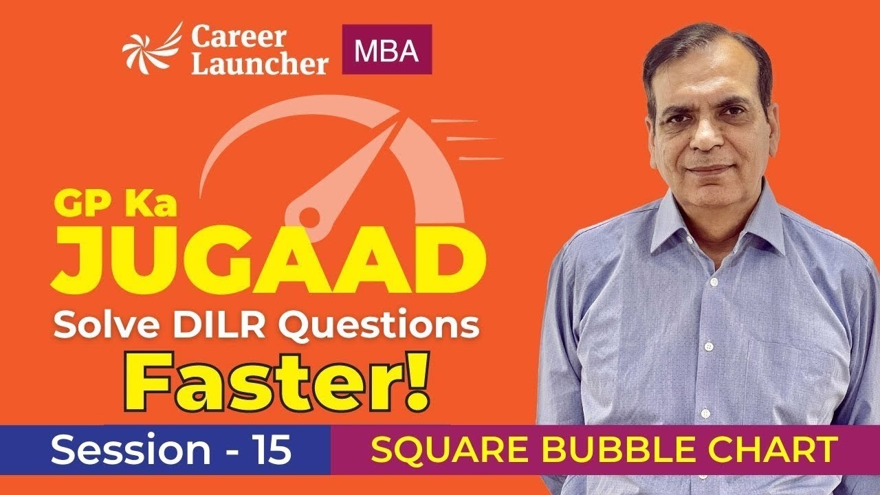 Career Launcher Patna-No.1 CAT Coaching Patna Bihar [CAT, XAT, MAT Coaching Patna Bihar #CATcoaching
