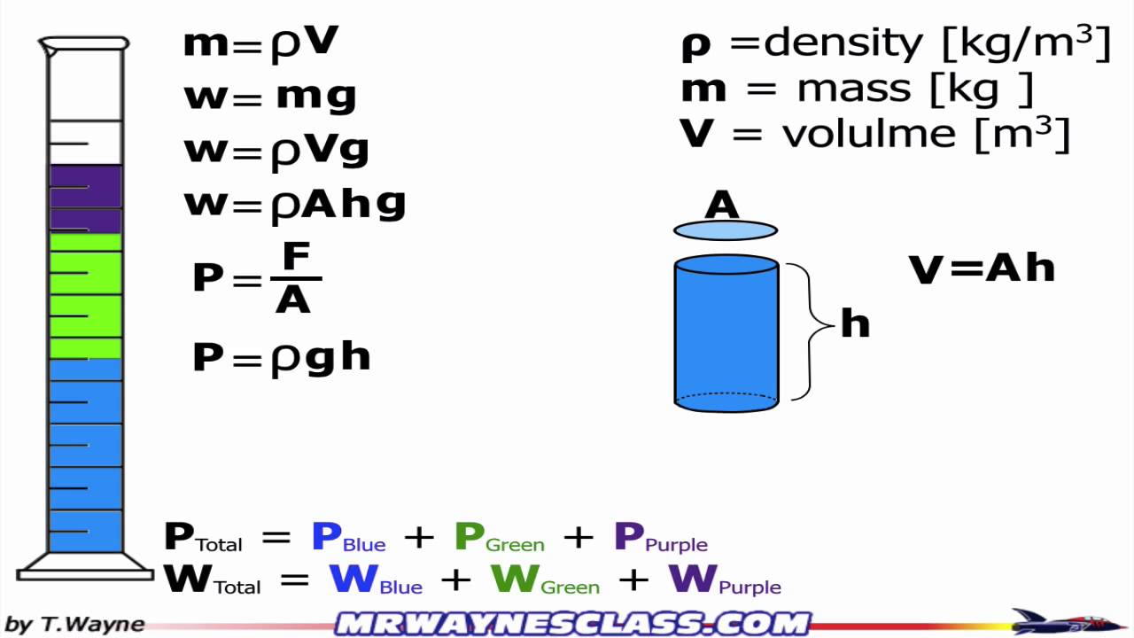 Finding Hydrostatic Pressure at Depth