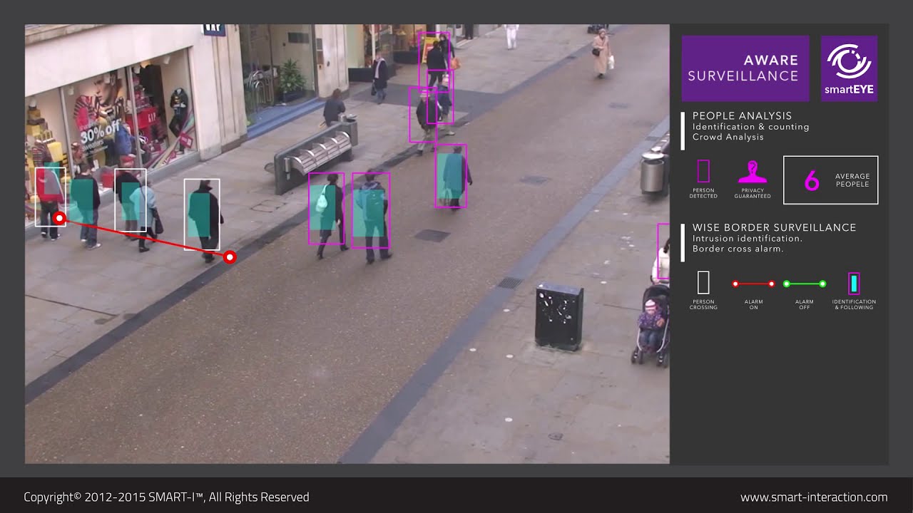 AI video surveillance