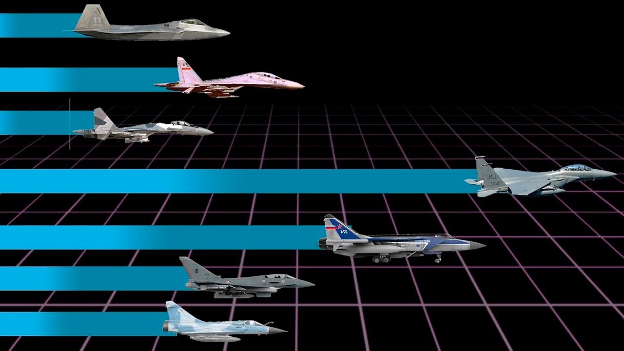 10 AVIONES MILITARES Más RÁPIDOS de la HISTORIA