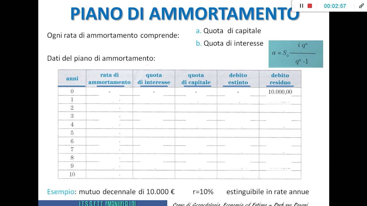 PIANO DI AMMORTAMENTO