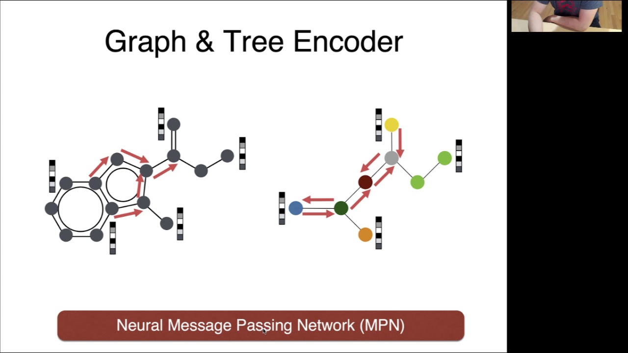 Junction Tree Variational Autoencoder for Molecular Graph Generation