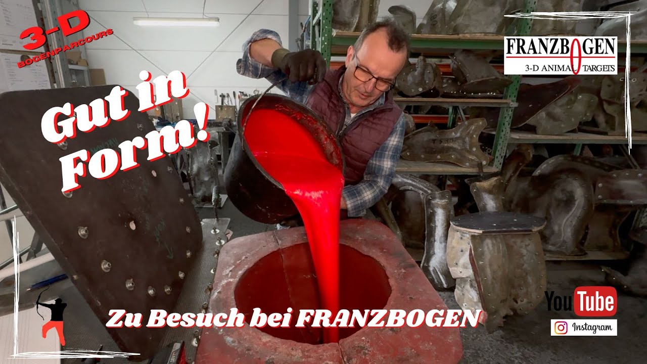 Wie entstehen 3D-Ziele?