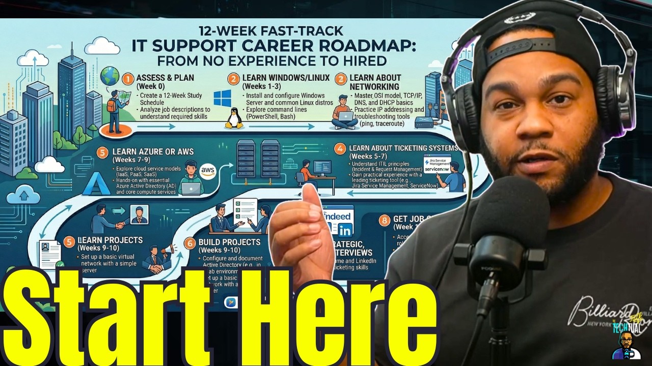 The ONLY IT Roadmap You Need in 2026 (No CompTIA A+)