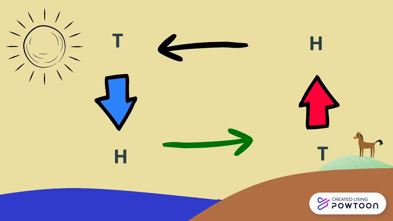 Land-See-Windsystem
