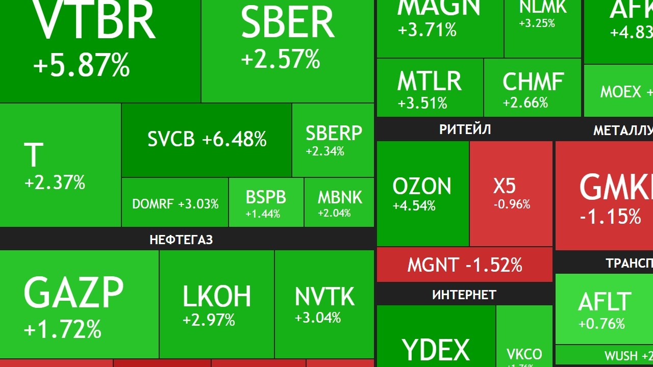⚡️15 февраля ► Рост на 1,6% / Что я буду покупать и что уже купил ► Итоги недели