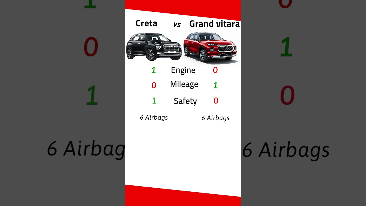 Which you buy? Creta vs Grand Vitara | Cars Comparison | Smartpic  #cars #comparison #automobile