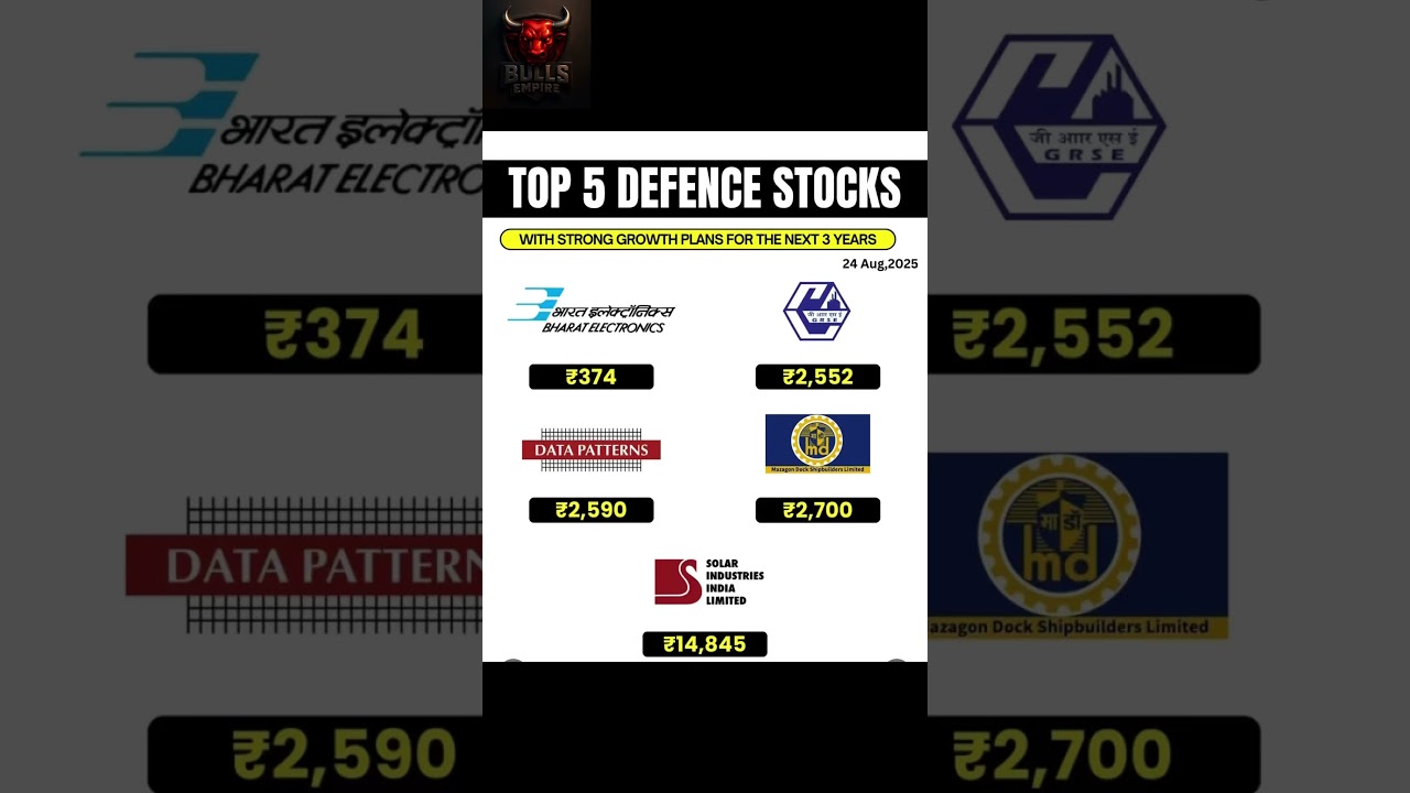 Top 5 defence stocks 📈..
