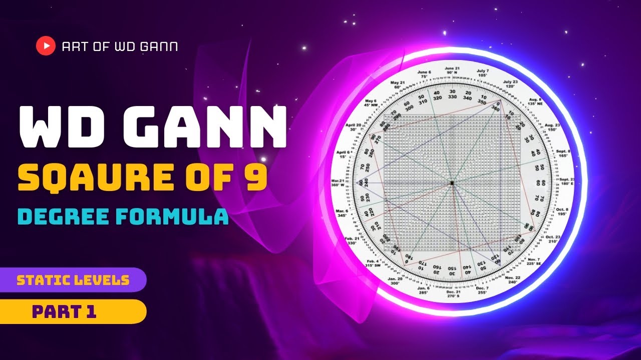 WD Gann Square Of 9 | Static Degree | Number Degree | Part 1 | Art Of WD Gann