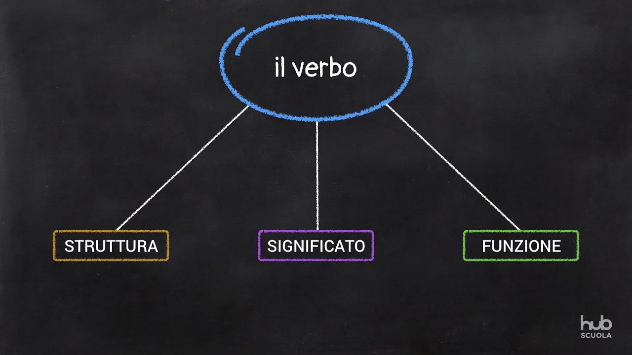 Verbo
