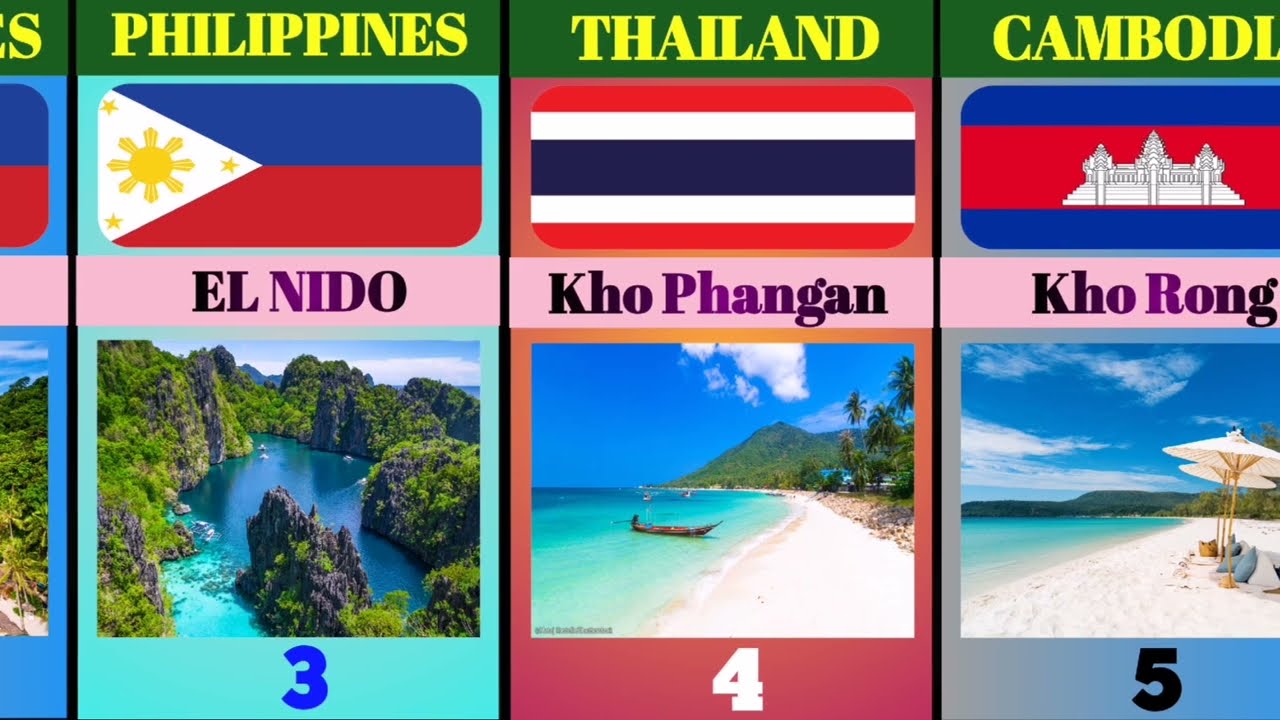 Discover the Ultimate Beach 2023 !Top 20 Best Asian beaches