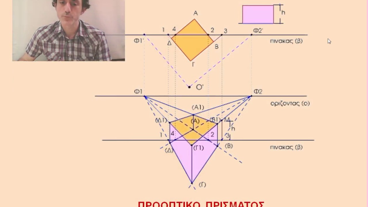 10β  ΠΡΟΟΠΤΙΚΗ