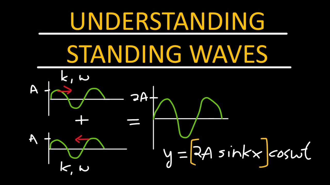 Standing waves - Physics