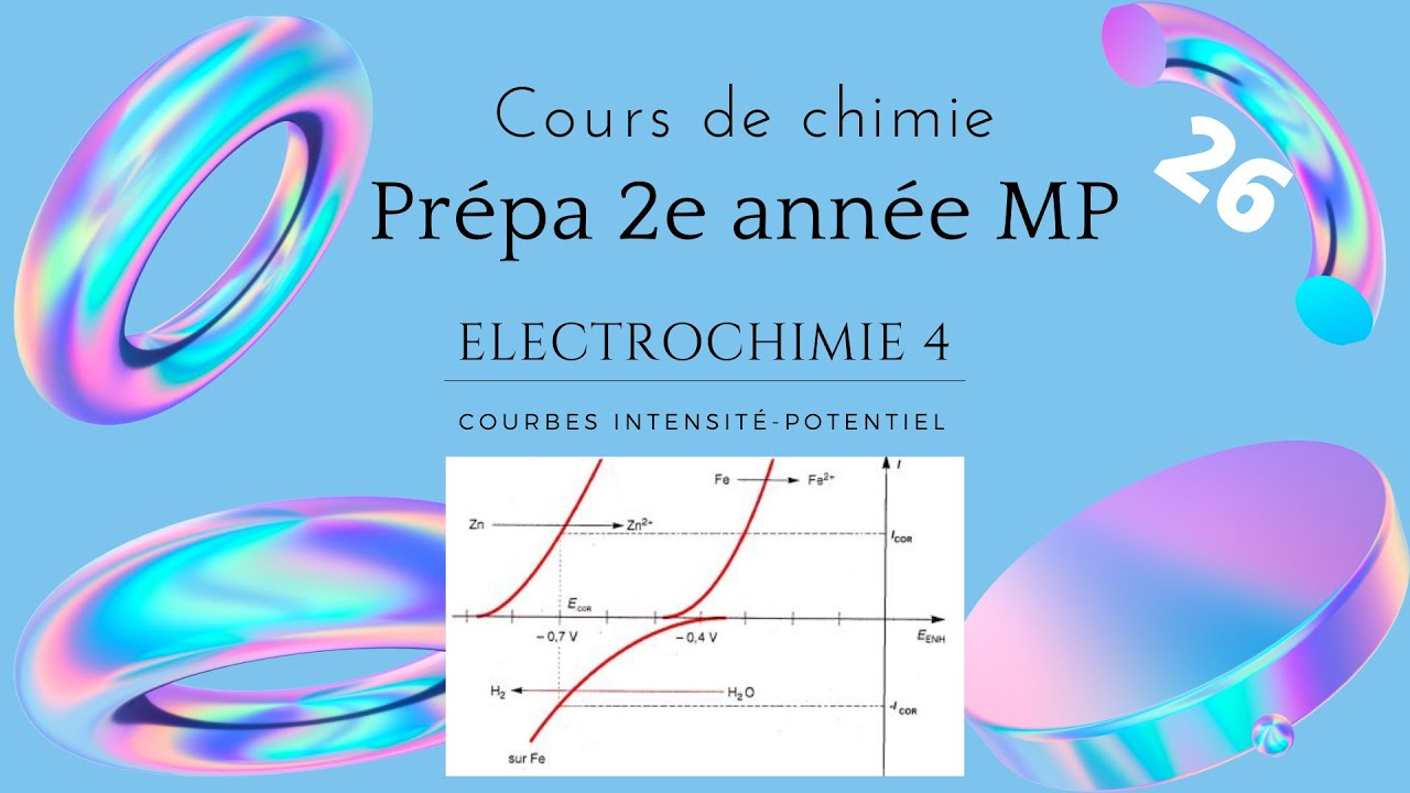 Electrochimie 4 : Courbes intensité-potentiel.