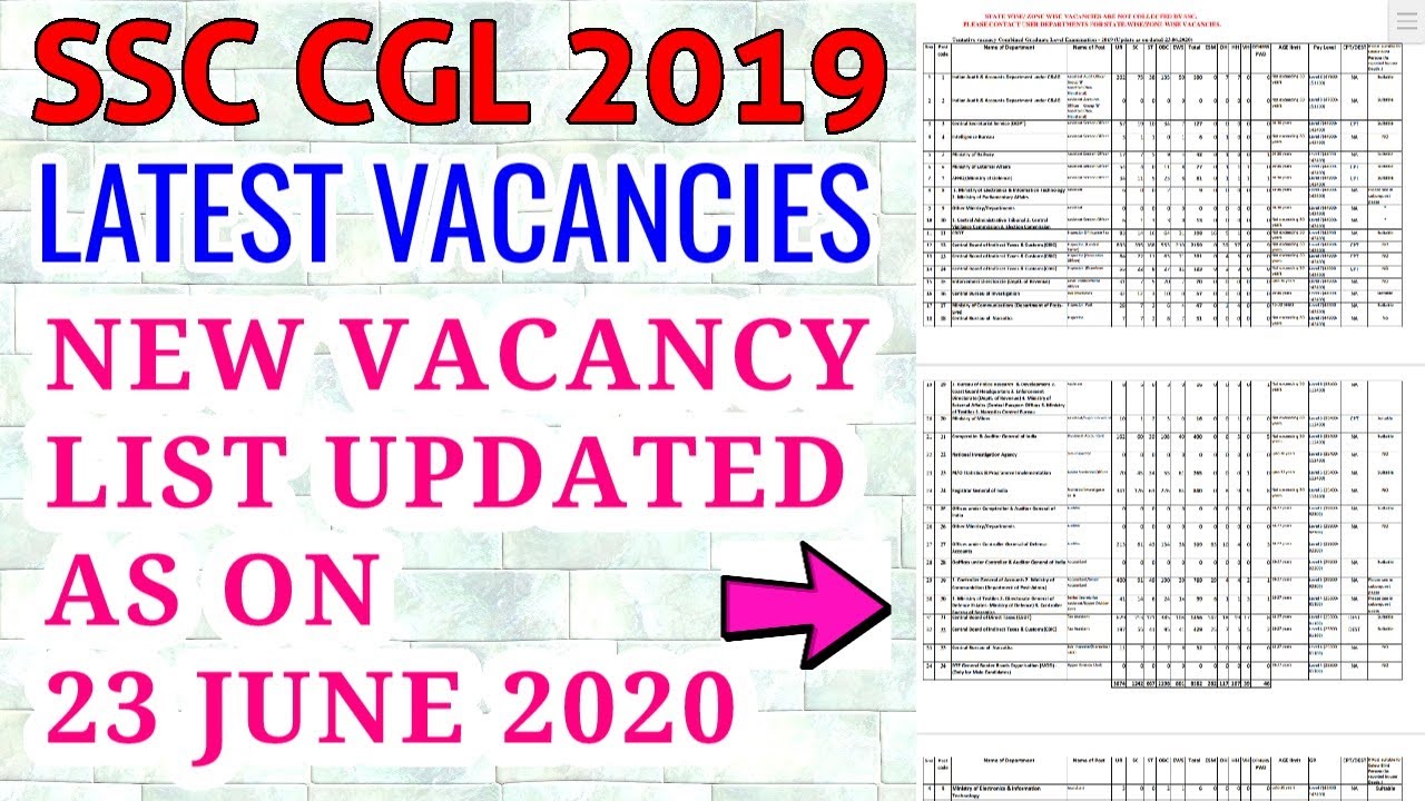 SSC CGL 2019 TENTATIVE VACANCY LIST UPDATED