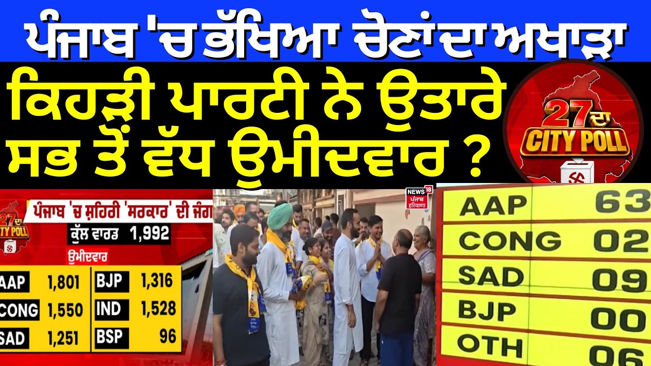 MC Elections | ਪੰਜਾਬ 'ਚ ਭੱਖਿਆ ਨਿਗਮ ਕੌਂਸਲ ਚੋਣਾਂ ਦਾ ਅਖਾੜਾ, ਕਿਹੜੀ ਪਾਰੀ ਨੇ ਉਤਾਰੇ ਸਭ ਤੋਂ ਵੱਧ ਉਮੀਦਵਾਰ ?