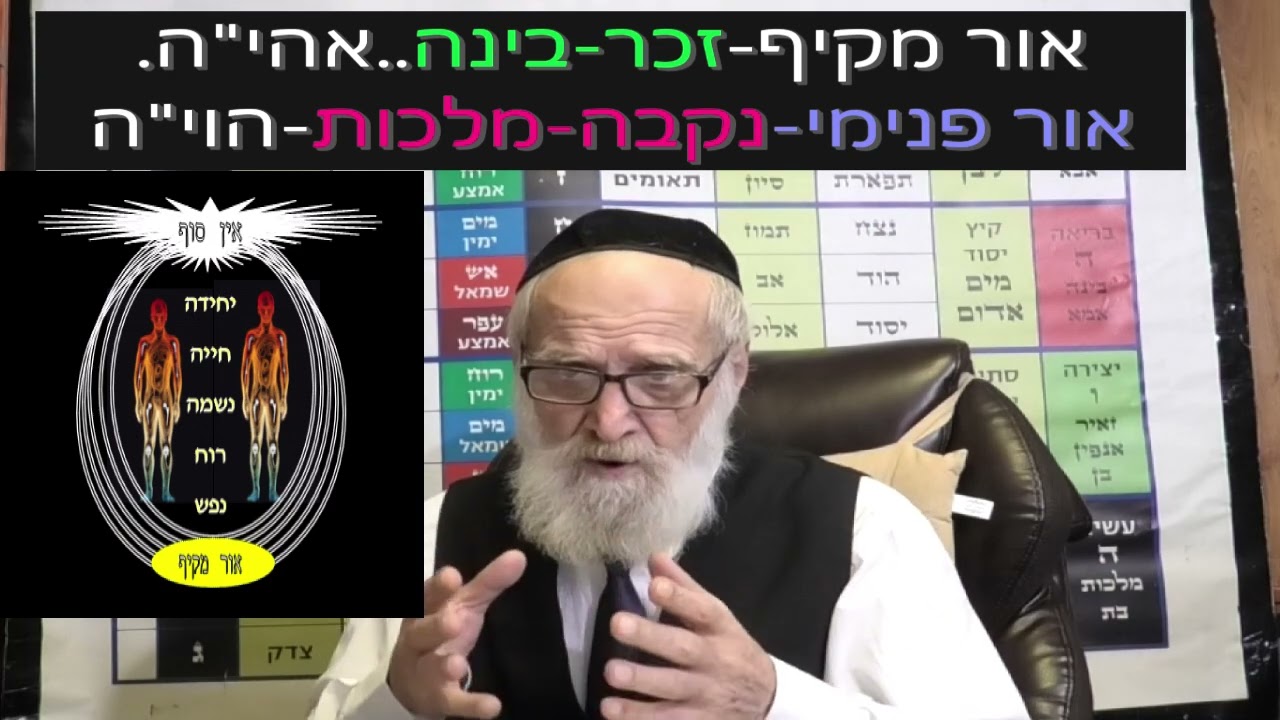 זהר: פרשת ויקבל חלק ב' רבי דוד קורן. תשפ