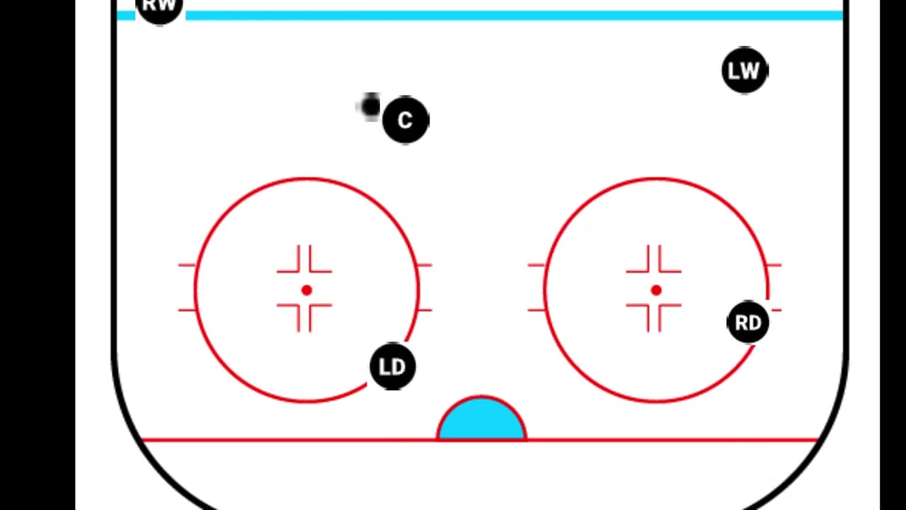 Power Play Breakout