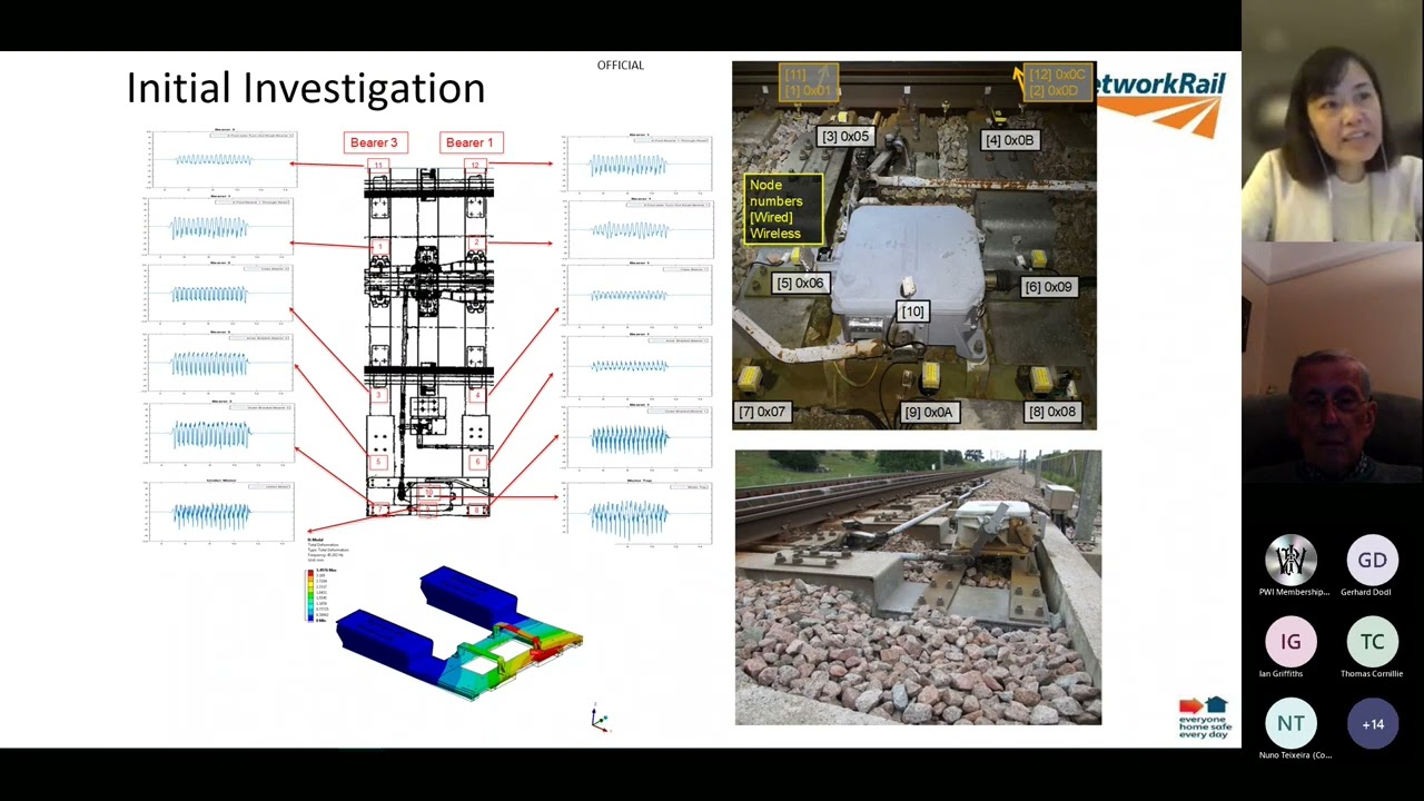 Technology and asset management &ndash; a Network Rail perspective - Dr Sin Sin Hsu