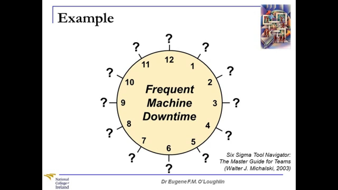 Problem-Solving Techniques #18: The Circle of Opportunity