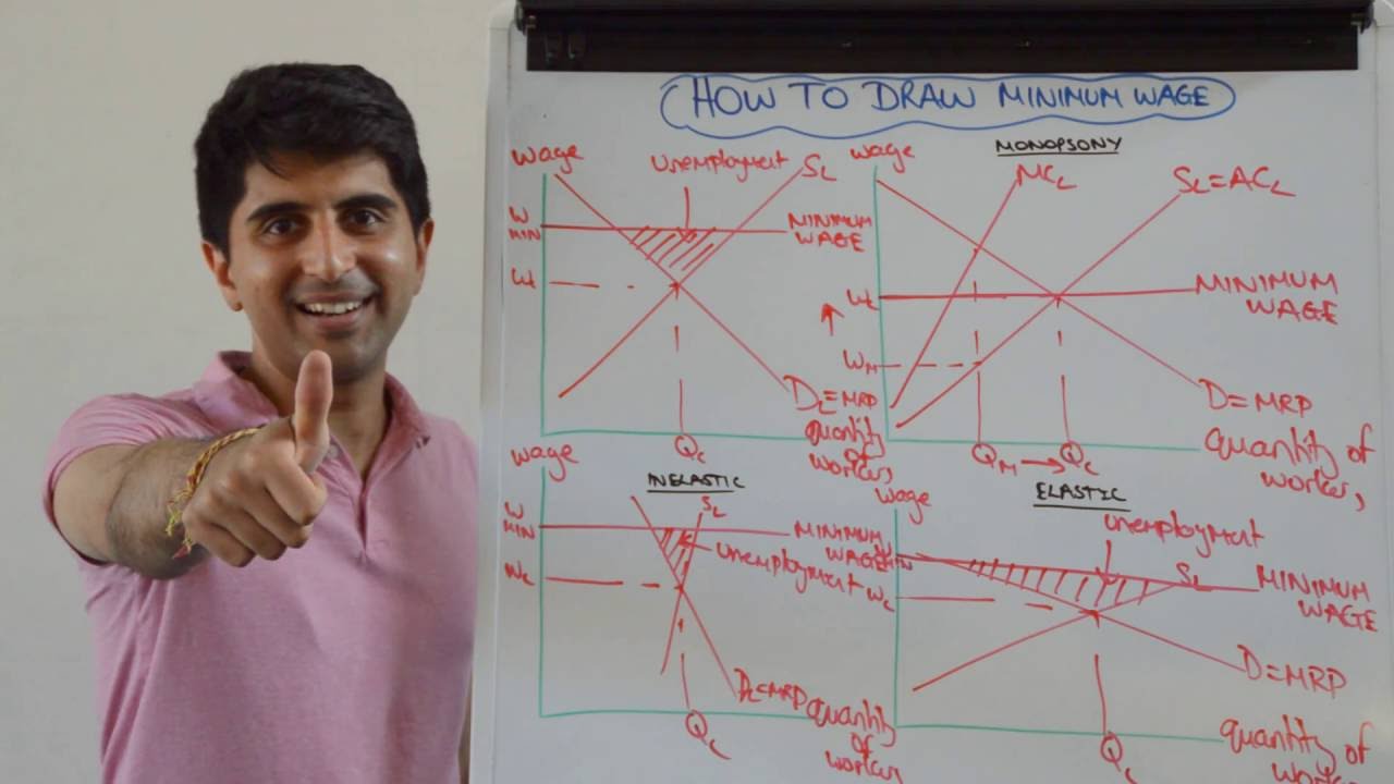 Minimum Wages with Evaluation