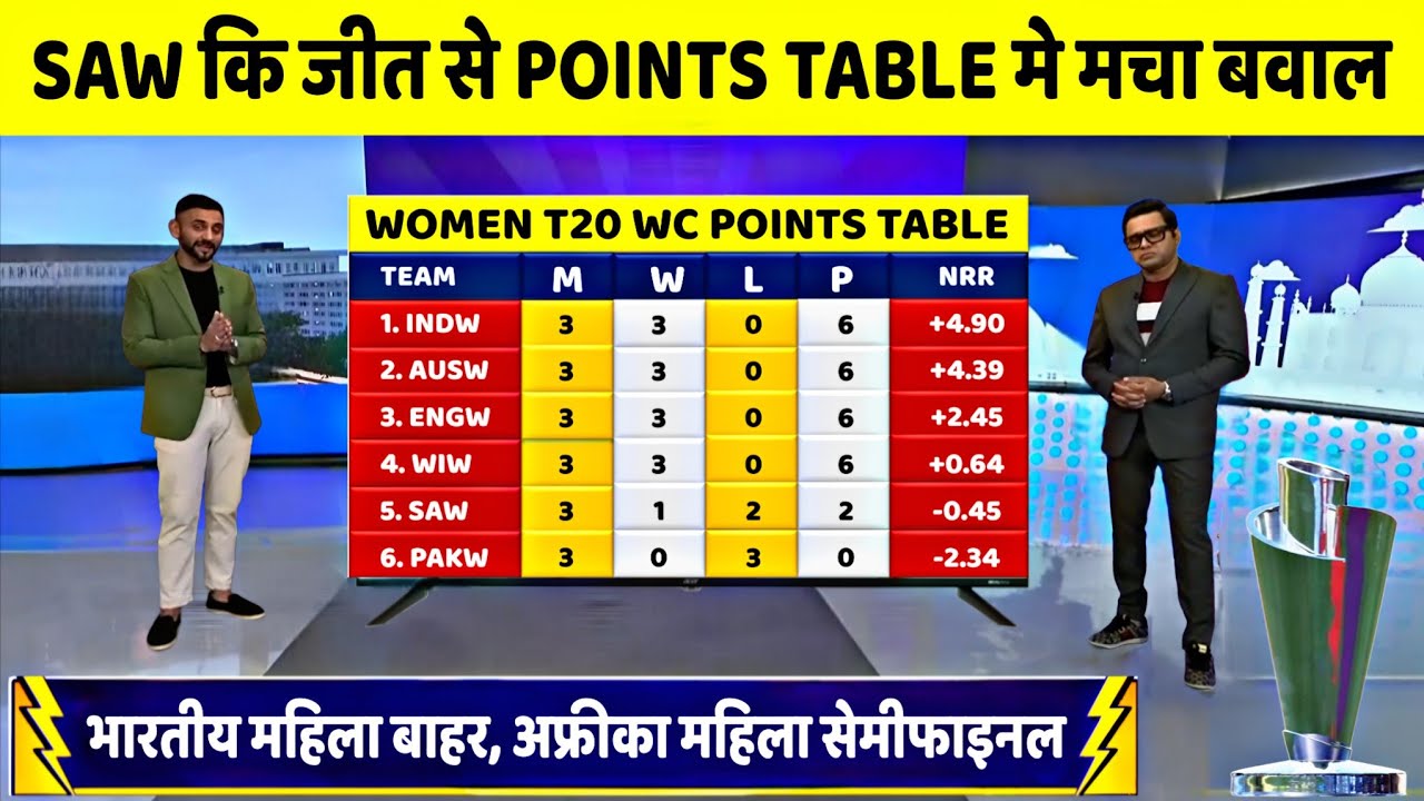 Women's T20 World Cup 2026 New Points Table - After IND-W vs SA-W 18th Match | T20 WC Points Table