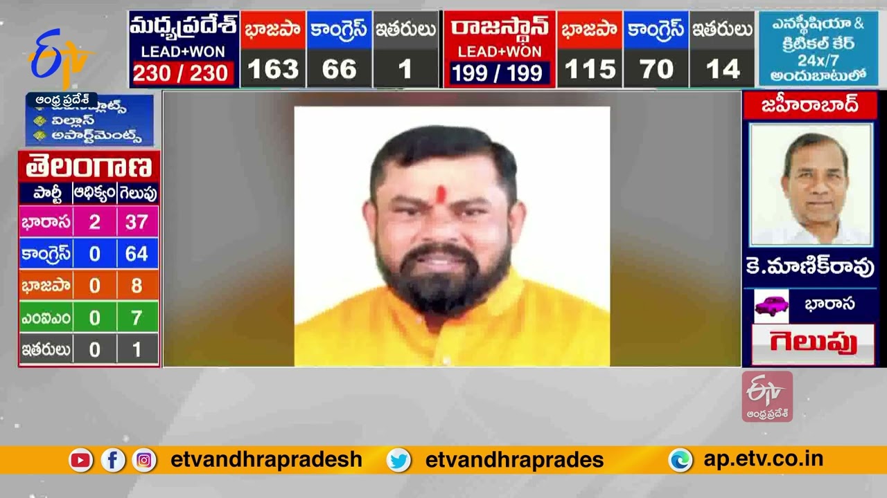 తెలంగాణ ఎన్నికల్లో మెరుగైన ఫలితాలు సాధించిన భాజపా | BJP Polling Rate Increased In Telangana Polls