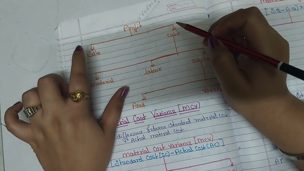 STANDARD COSTING - MATERIAL VARIANCE CONCEPT FOR CMA, CA, BCOM, BBA, ANY COMPETITIVE EXAM 