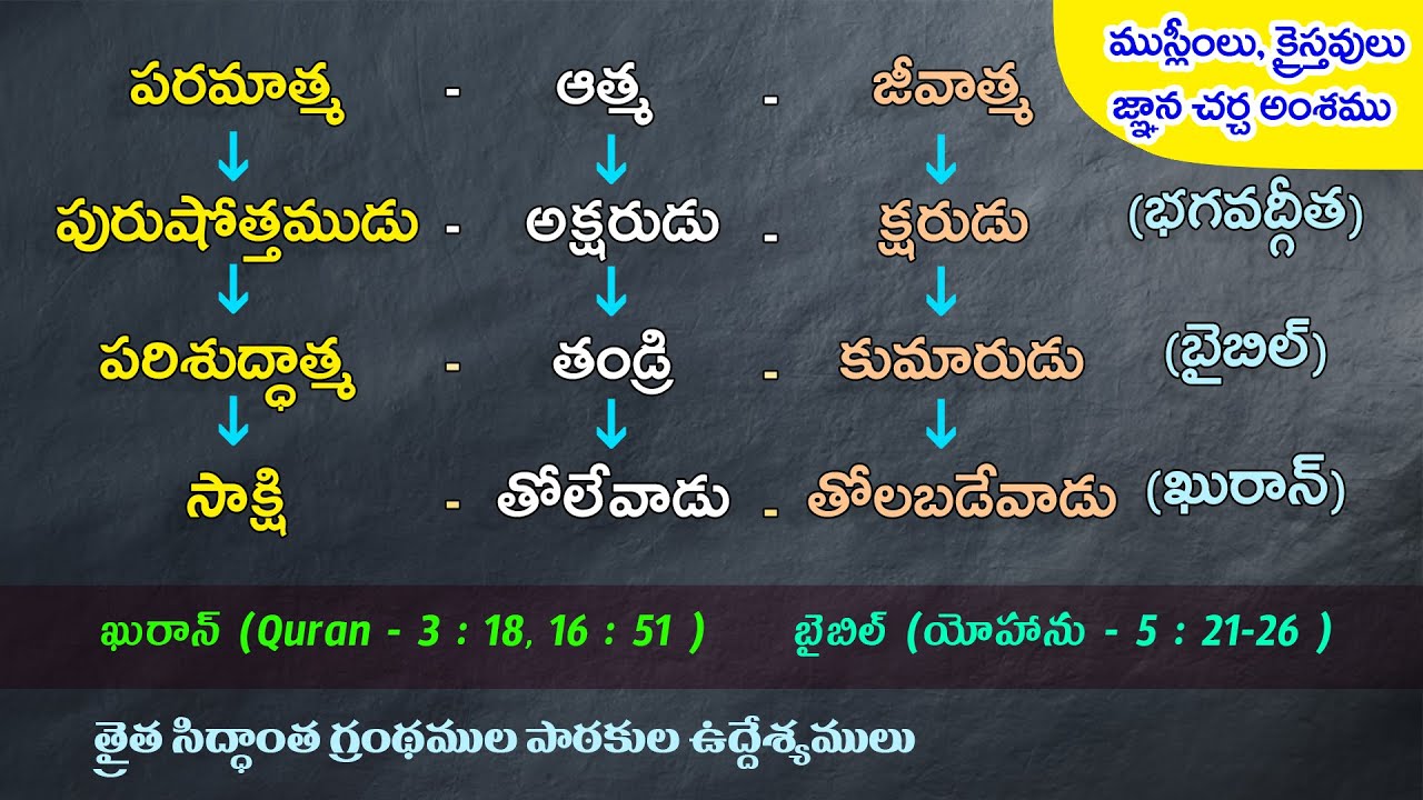 Muslim, Christian Meeting & Audience Meeting | Dt: 03-01-2026 | Thraitha Siddantham