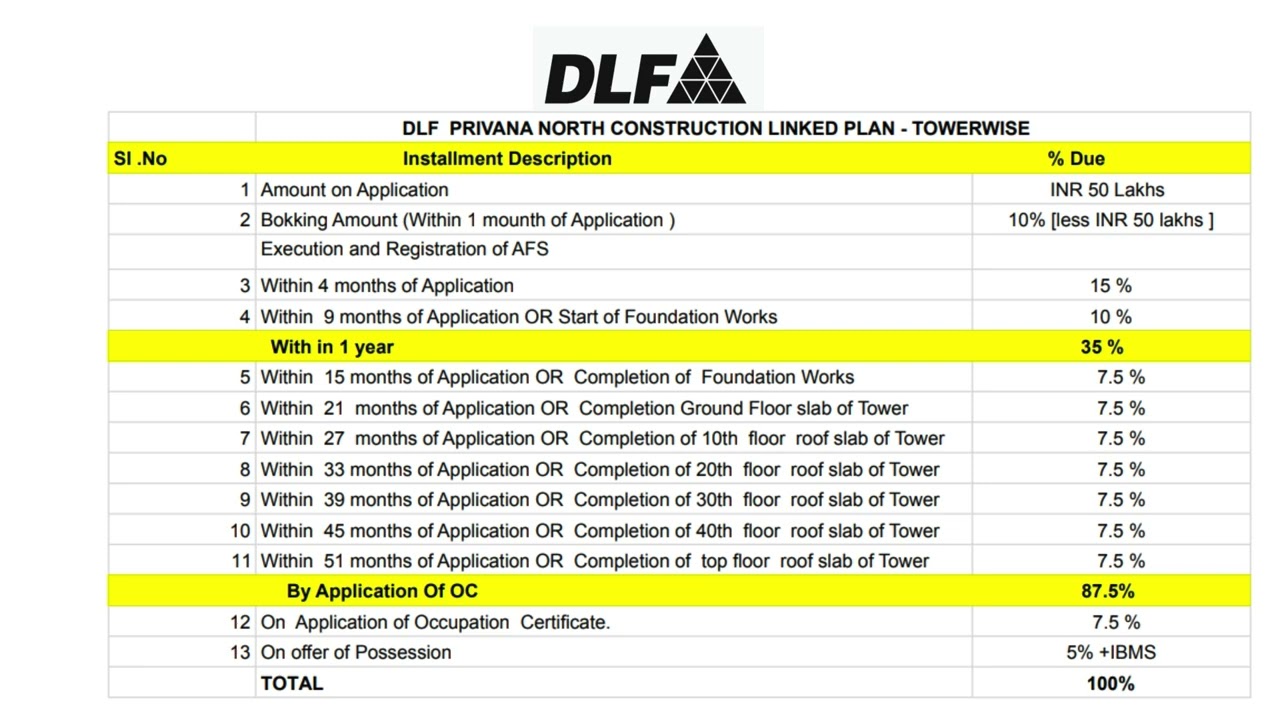 🏗️ DLF Privana North &ndash; Construction Linked Payment Plan (Towerwise)