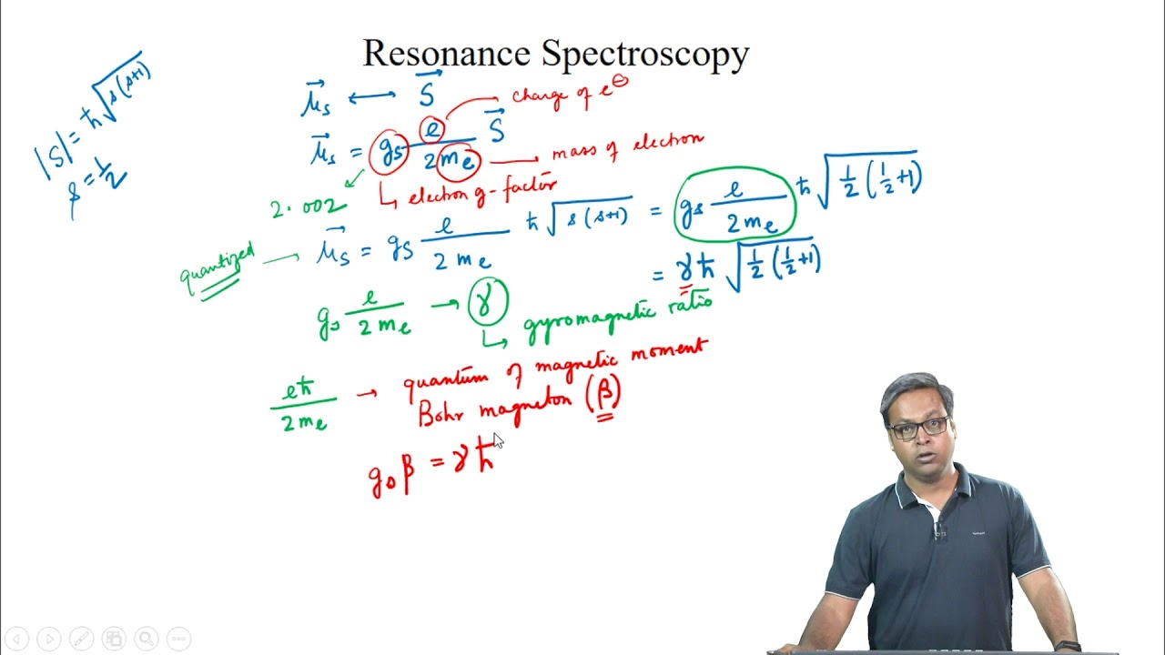 Resonance Spectroscopy - Introduction 1
