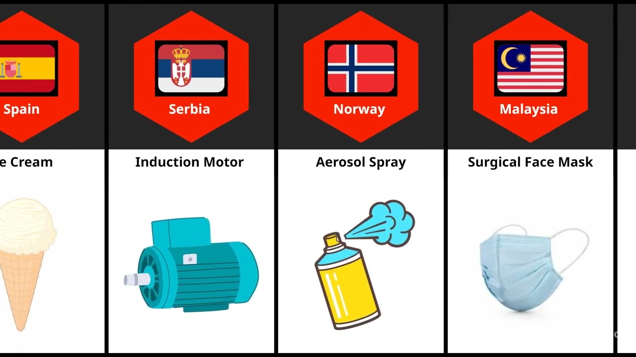 Famous Inventions From Different Countries | Part - 2