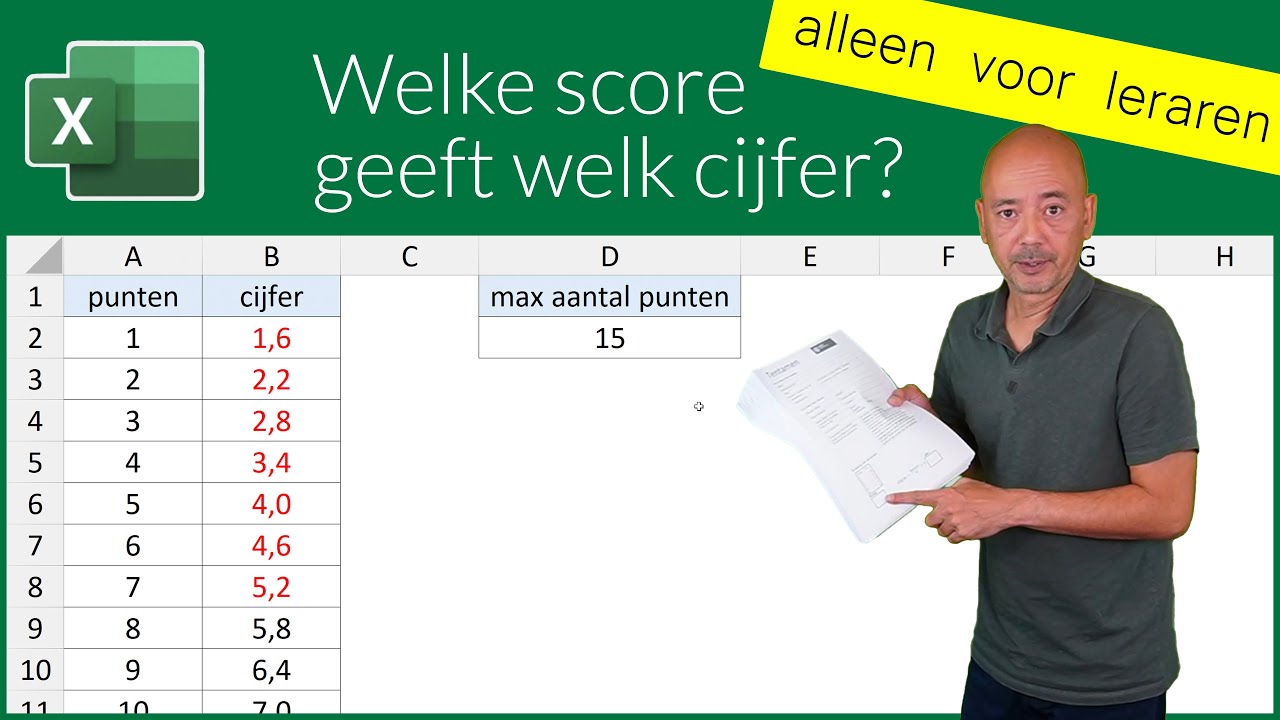Omrekentabel van score naar cijfer (voor leraren)