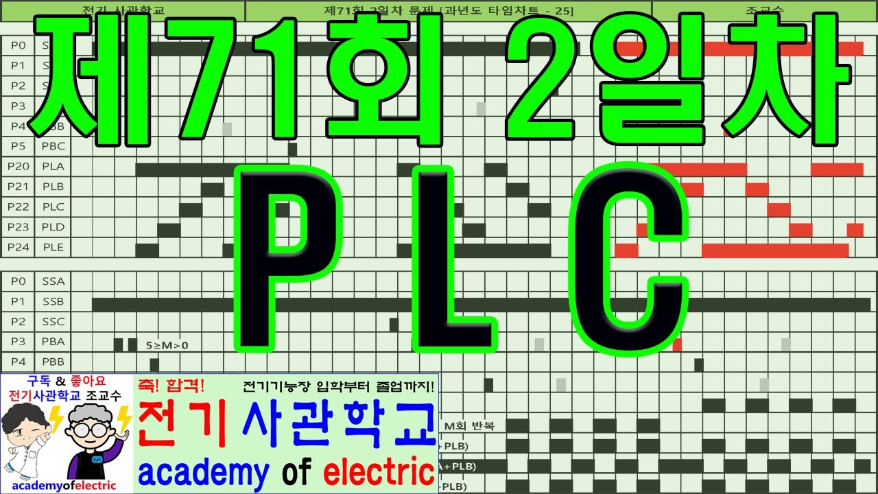 제71회 2일차 문제(과년도 타임차트 - 25) 정수사칙연산